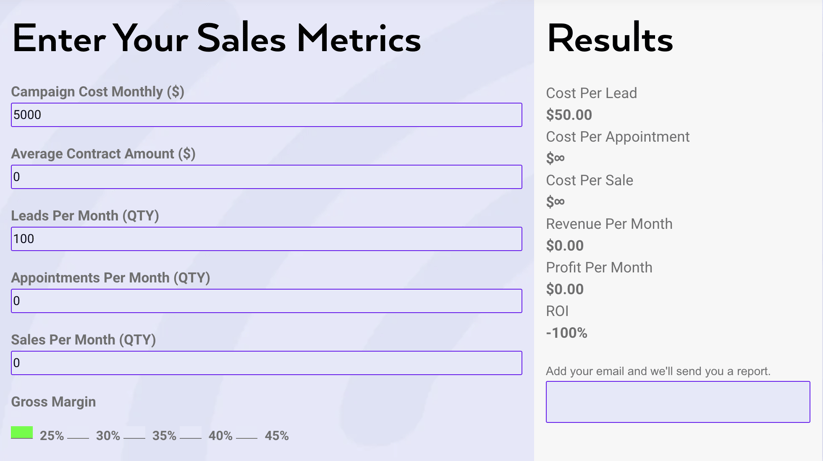 Cost Per Lead