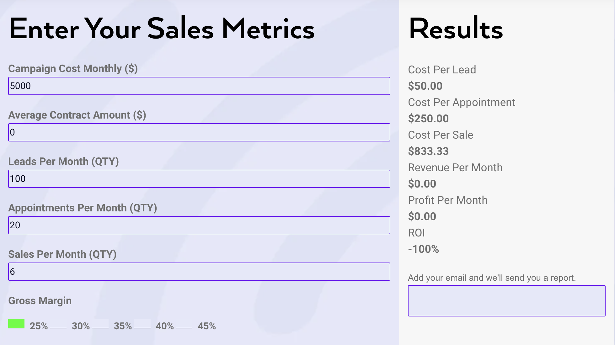 Cost Per Sale