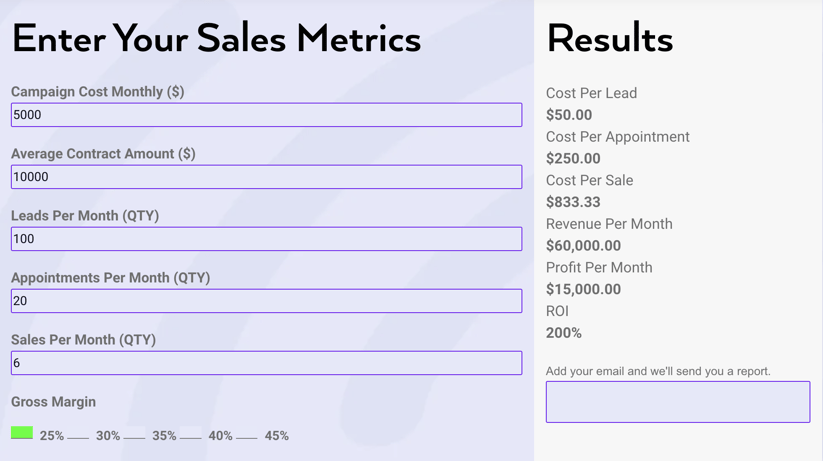 Profit Per Month